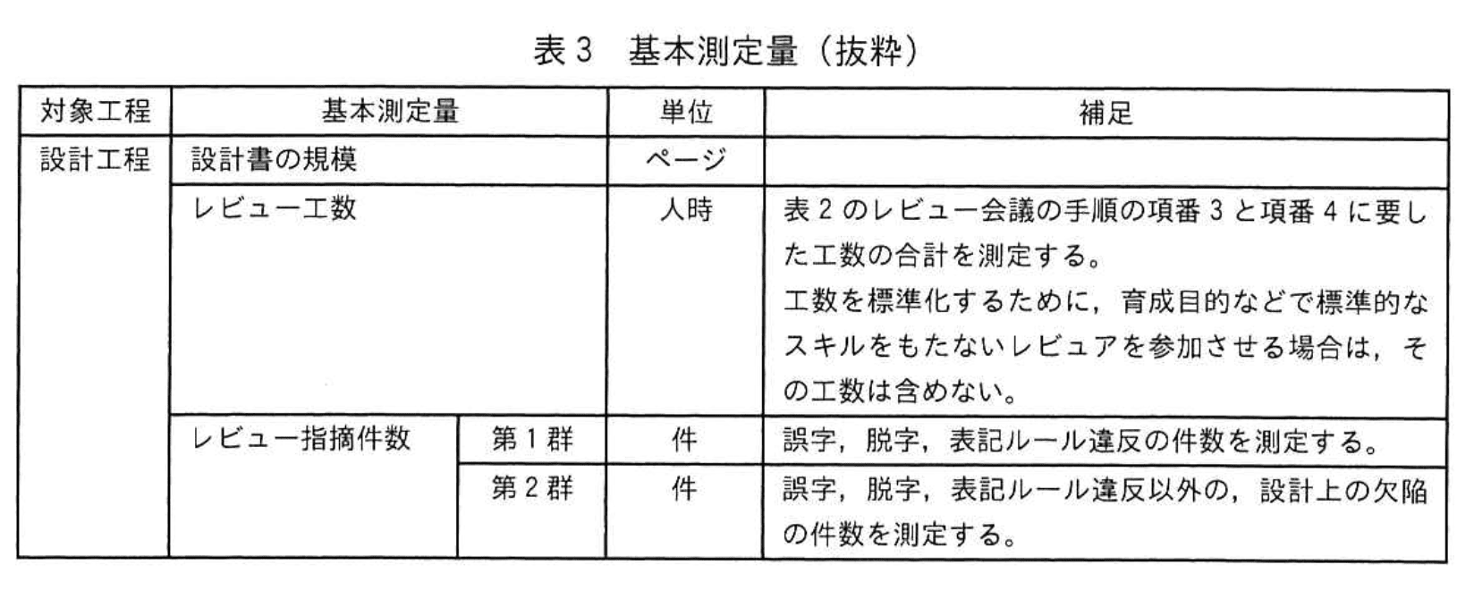 応用情報技術者試験（令和4年度 秋期 午後 問08 表03）