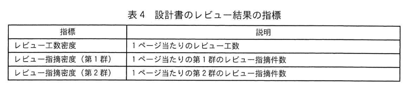 応用情報技術者試験（令和4年度 秋期 午後 問08 表04）