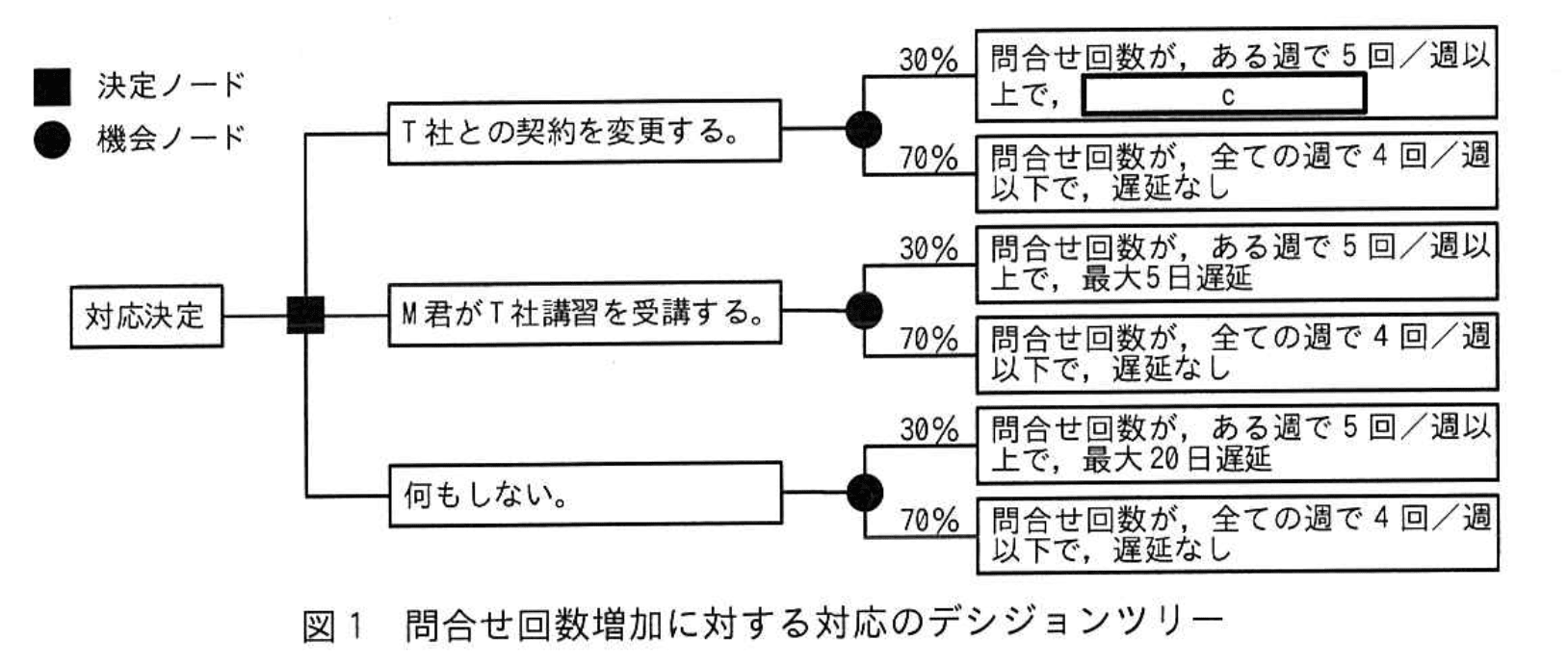 応用情報技術者試験（令和4年度 秋期 午後 問09 図01）