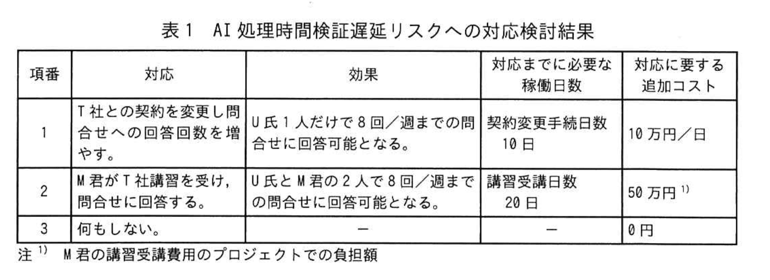 応用情報技術者試験（令和4年度 秋期 午後 問09 表01）