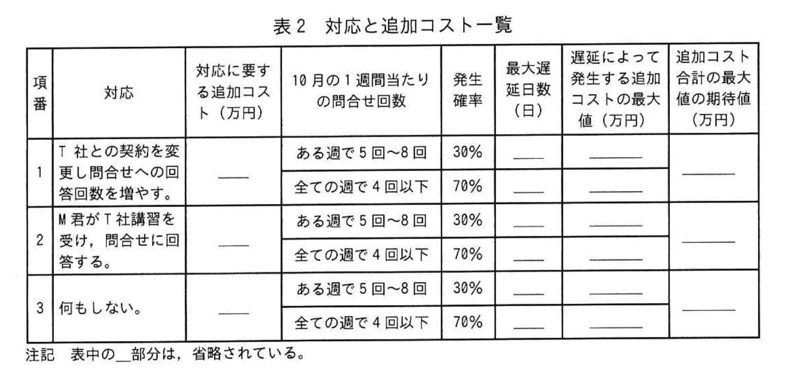 応用情報技術者試験（令和4年度 秋期 午後 問09 表02）