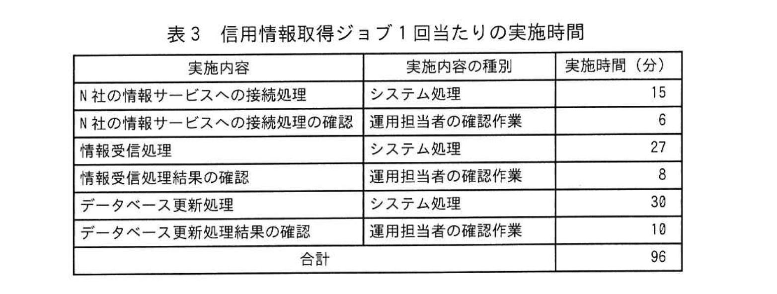 応用情報技術者試験（令和4年度 秋期 午後 問10 表03）