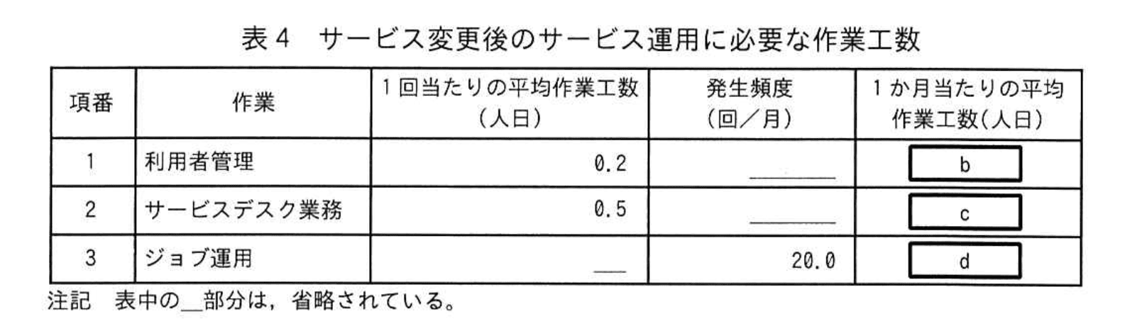 応用情報技術者試験（令和4年度 秋期 午後 問10 表04）