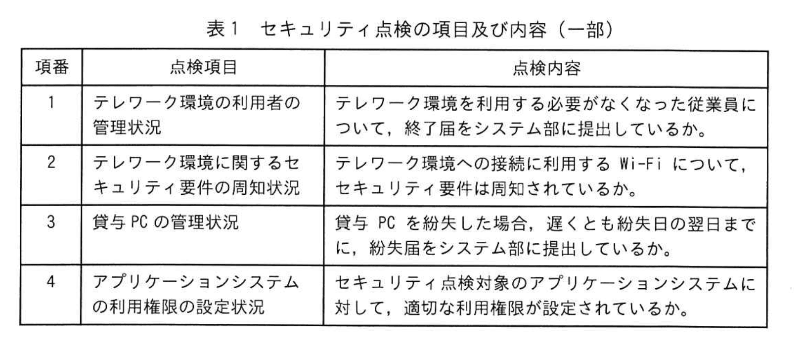 応用情報技術者試験（令和4年度 秋期 午後 問11 表01）