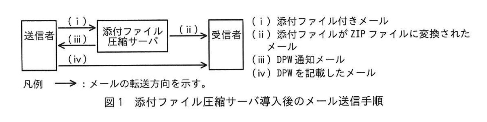 応用情報技術者試験（令和5年度 秋期 午後 問01 図01）
