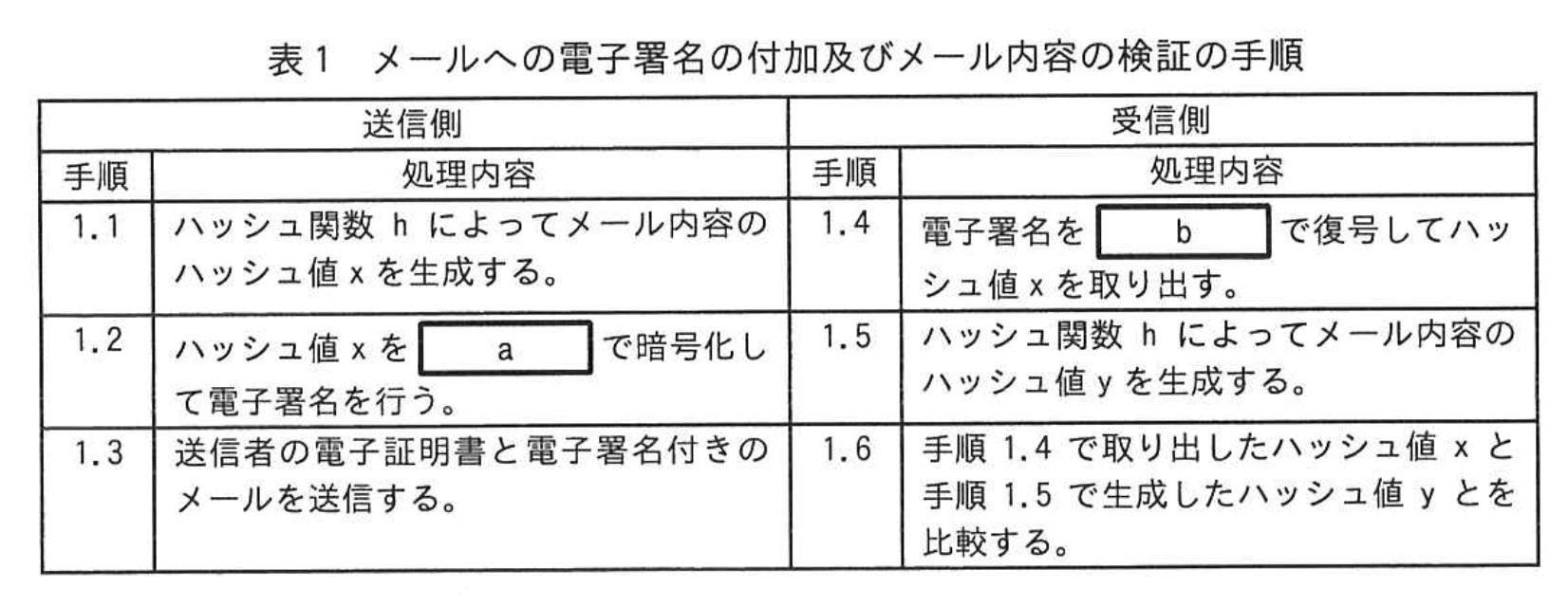 応用情報技術者試験（令和5年度 秋期 午後 問01 表01）