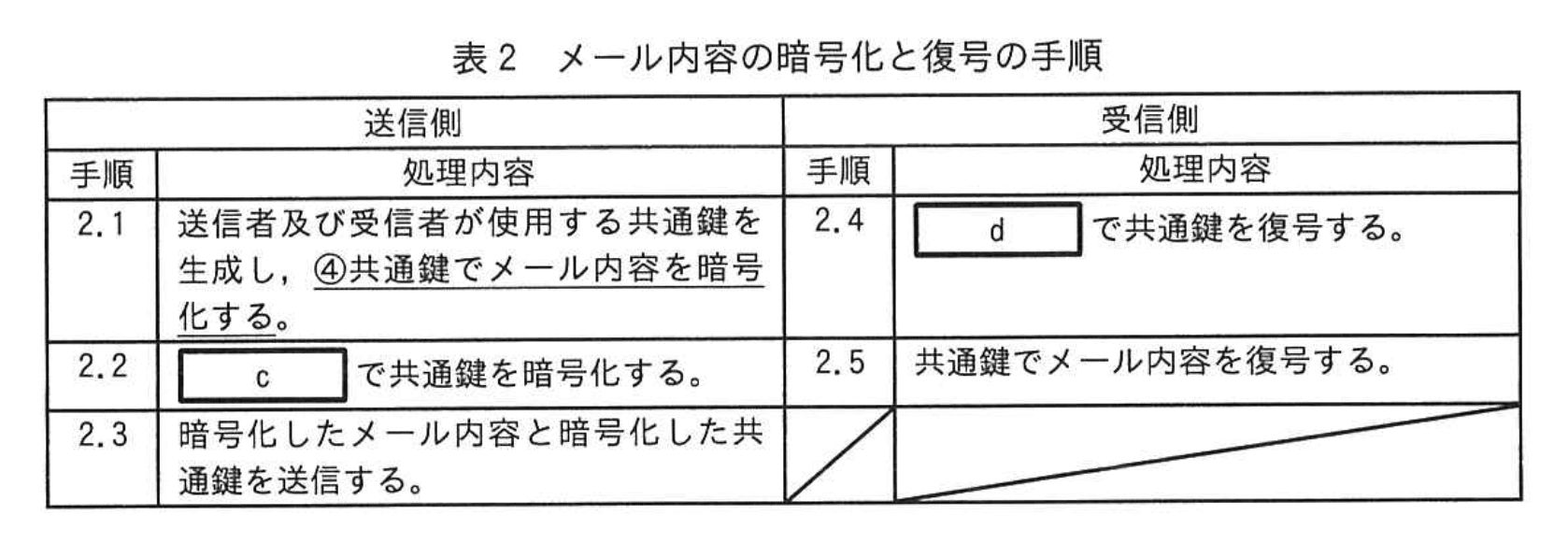 応用情報技術者試験（令和5年度 秋期 午後 問01 表02）