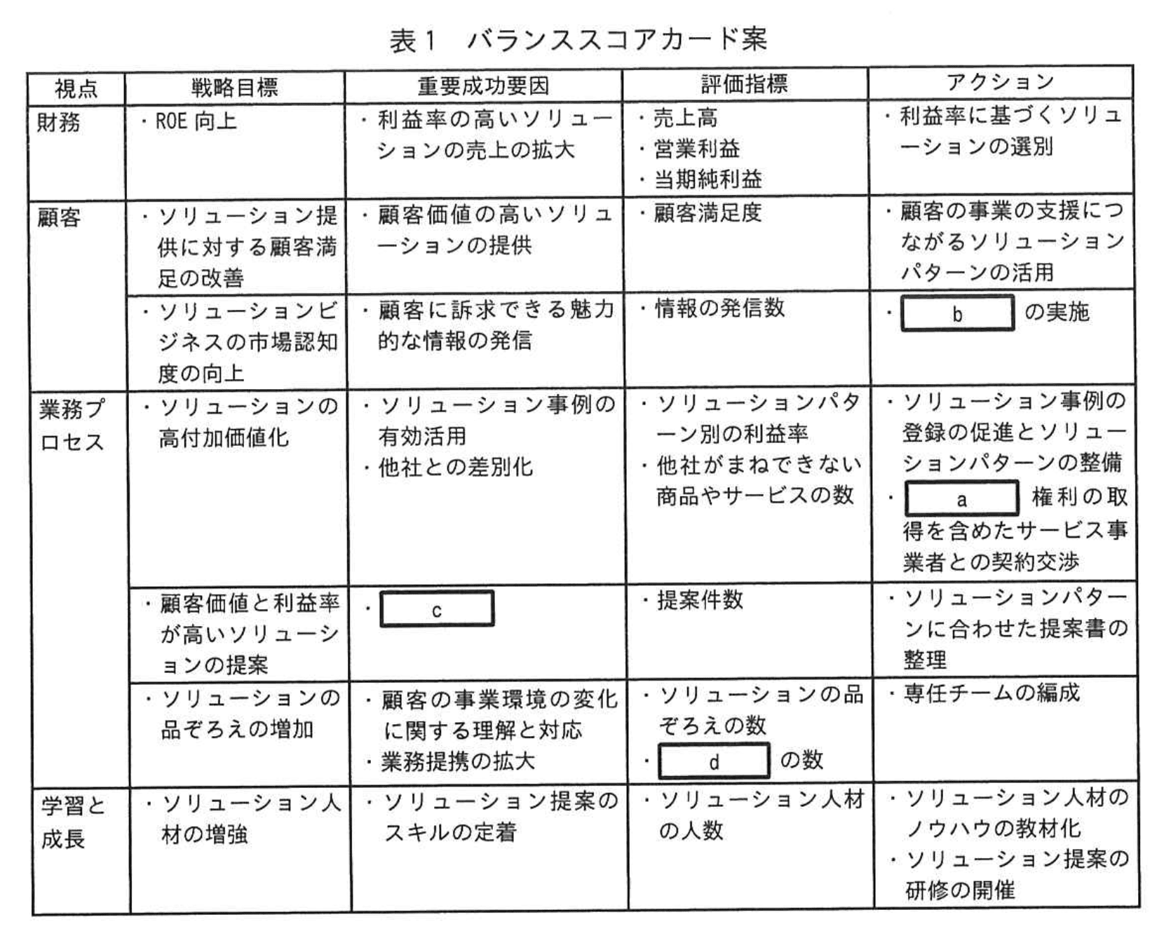 応用情報技術者試験（令和5年度 秋期 午後 問02 表01）