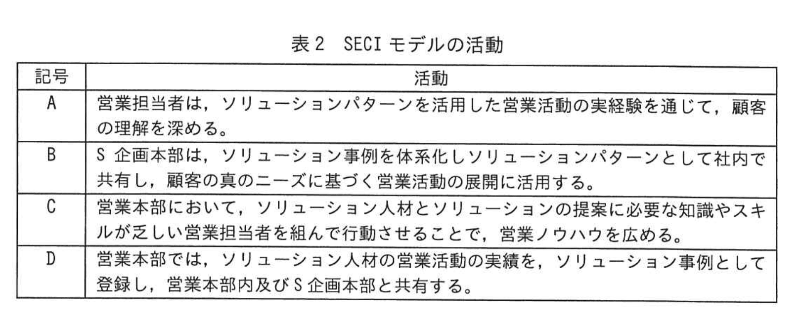 応用情報技術者試験（令和5年度 秋期 午後 問02 表02）