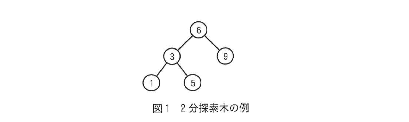 応用情報技術者試験（令和5年度 秋期 午後 問03 図01）