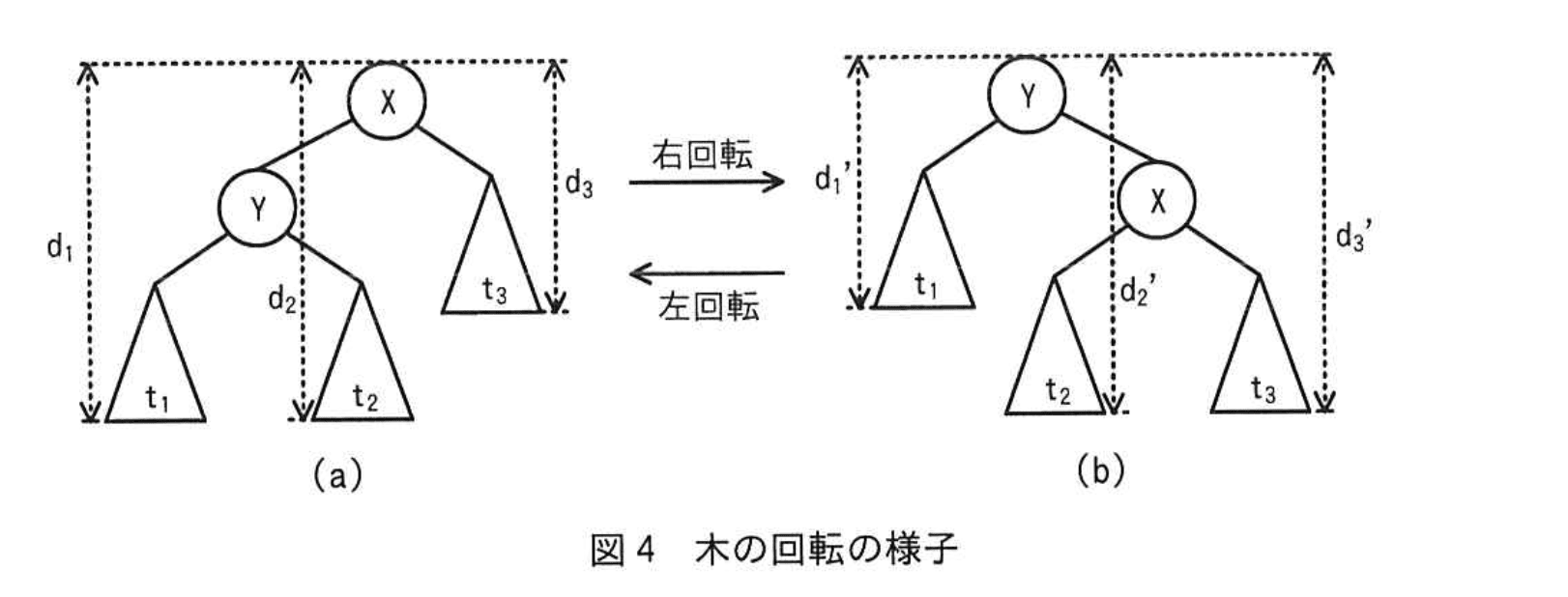 応用情報技術者試験（令和5年度 秋期 午後 問03 図04）