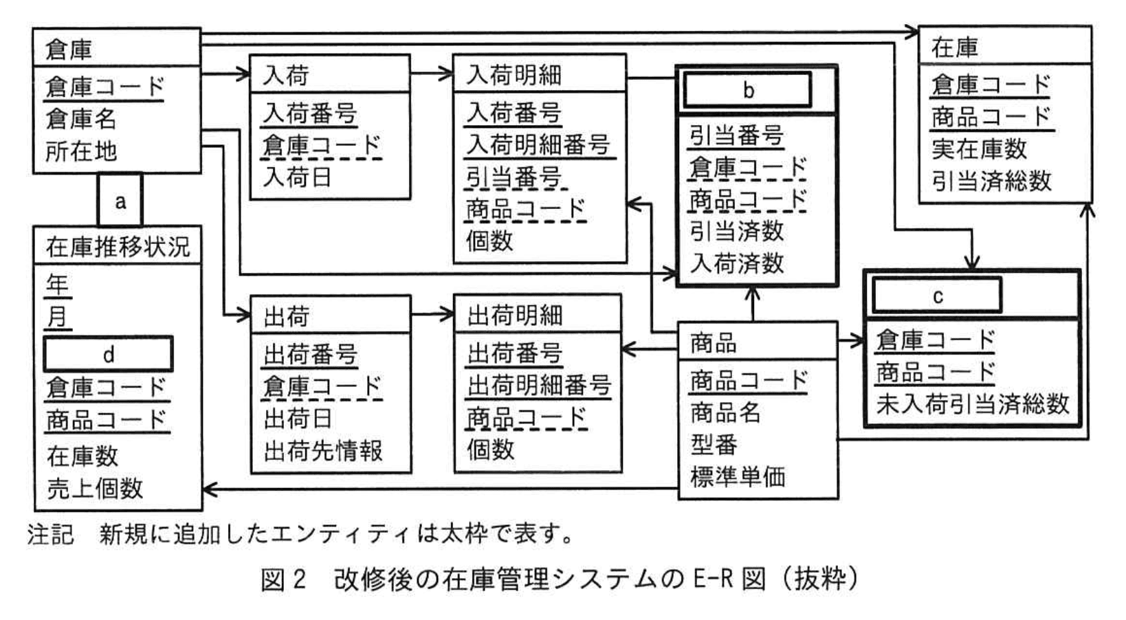 応用情報技術者試験（令和5年度 秋期 午後 問06 図02）