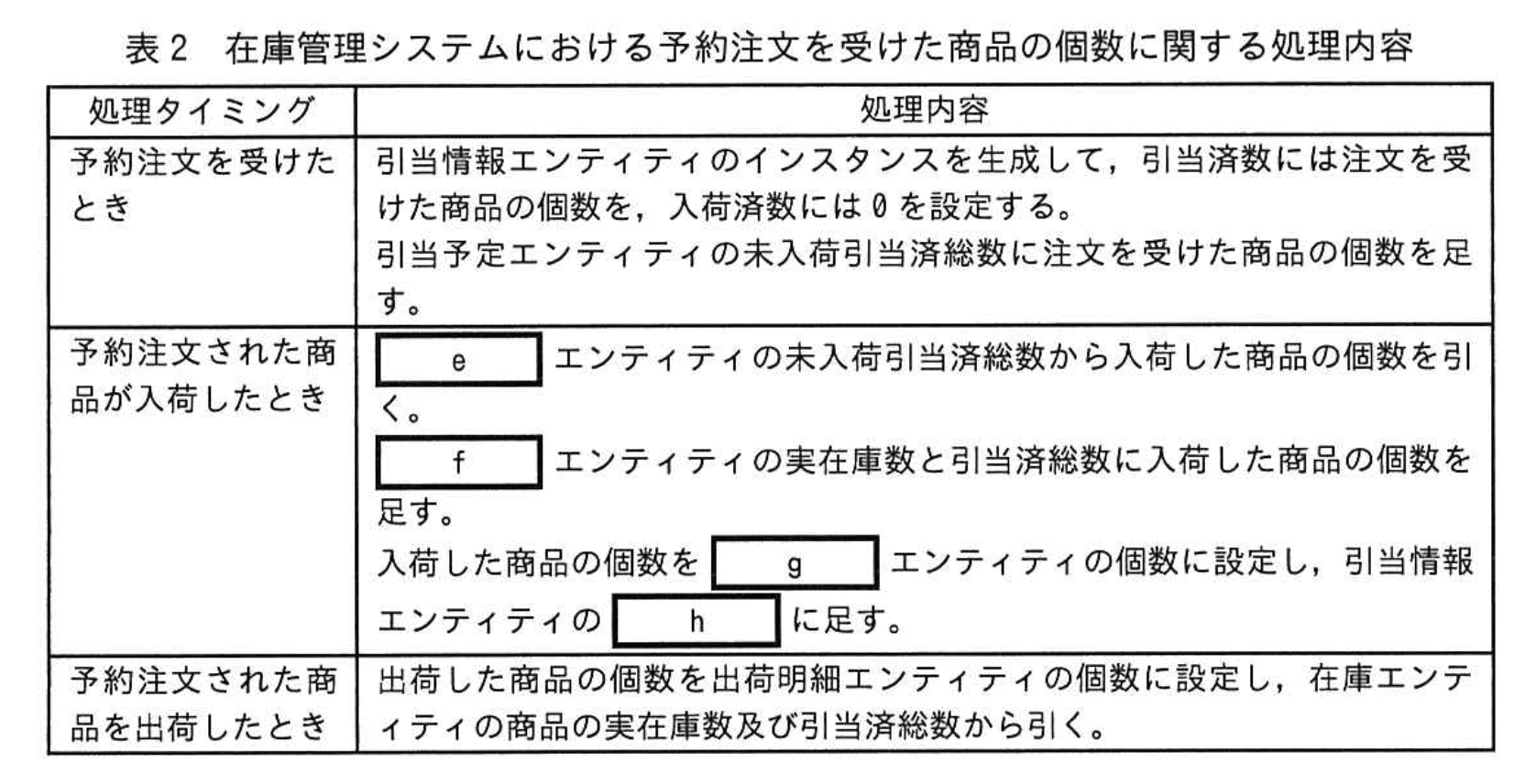 応用情報技術者試験（令和5年度 秋期 午後 問06 表02）