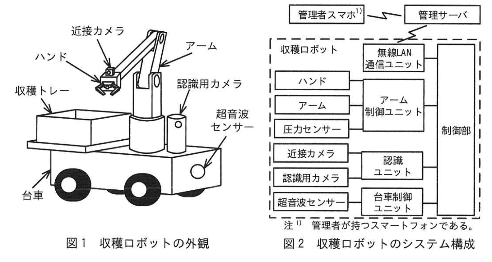 応用情報技術者試験（令和5年度 秋期 午後 問07 図1、図2）