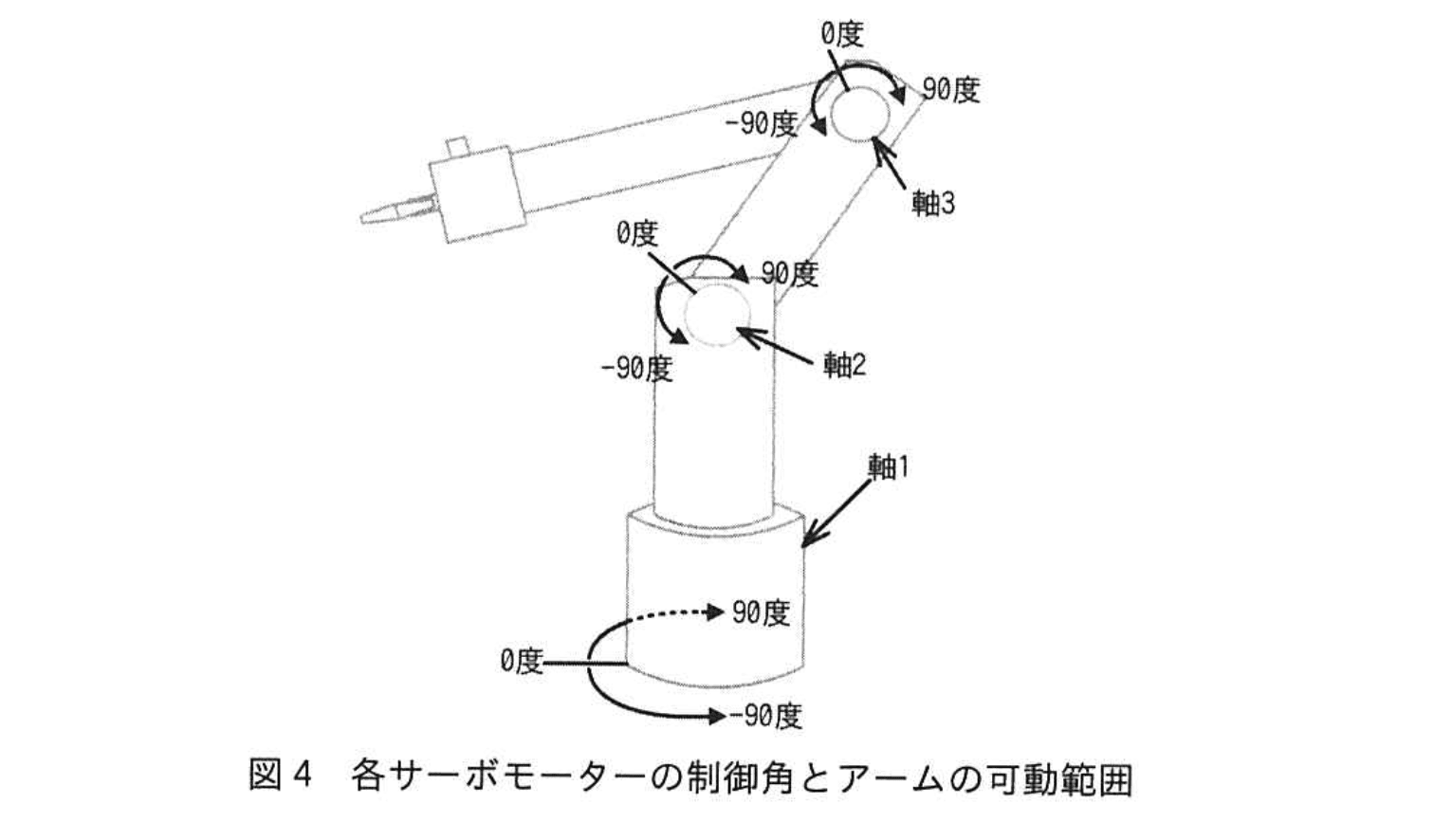 応用情報技術者試験（令和5年度 秋期 午後 問07 図04）