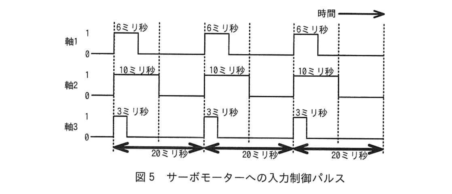 応用情報技術者試験（令和5年度 秋期 午後 問07 図05）