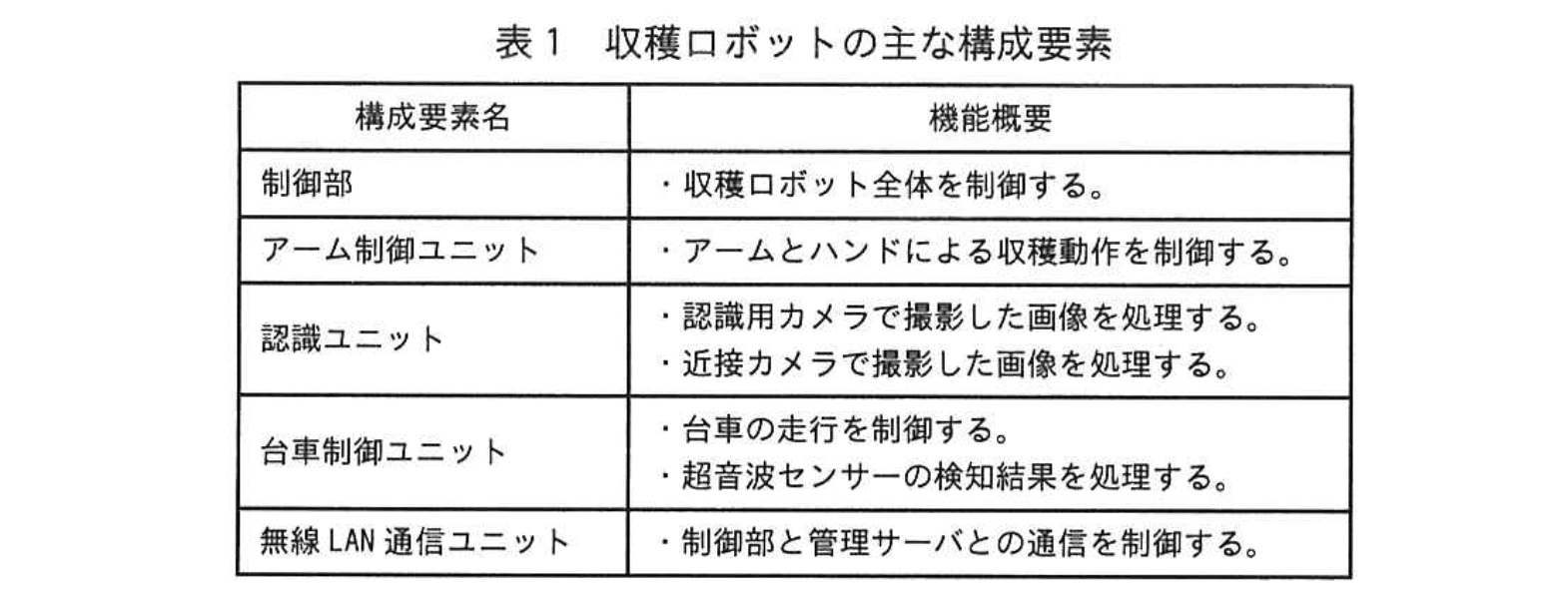 応用情報技術者試験（令和5年度 秋期 午後 問07 表01）
