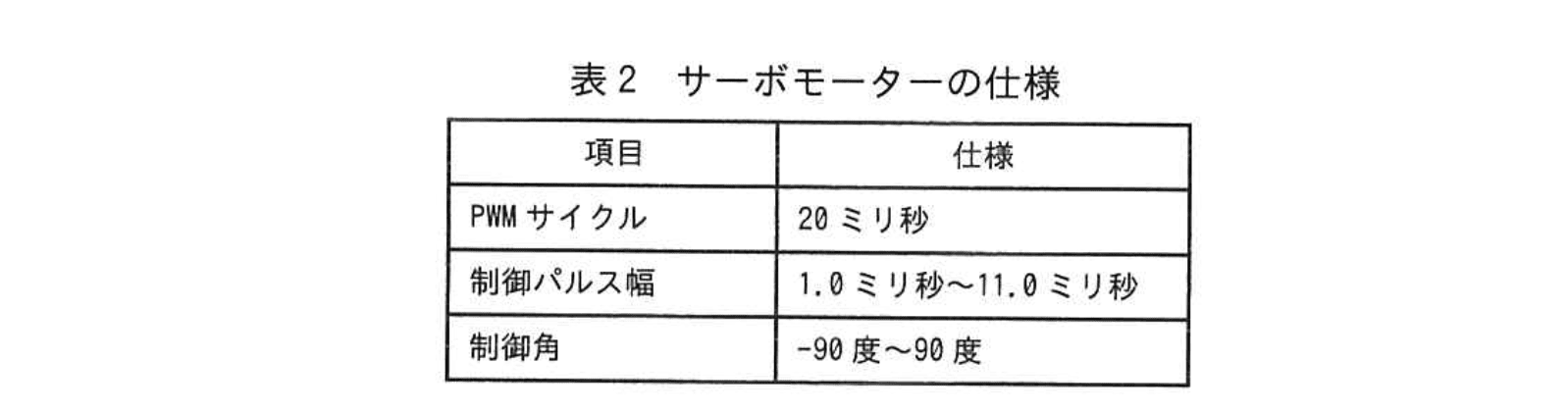応用情報技術者試験（令和5年度 秋期 午後 問07 表02）