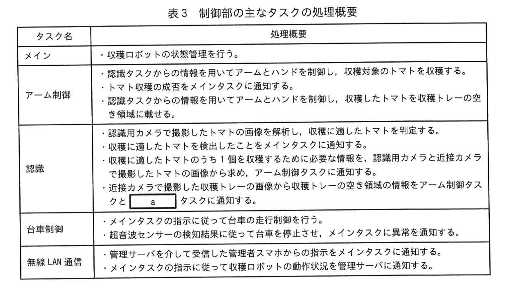 応用情報技術者試験（令和5年度 秋期 午後 問07 表03）