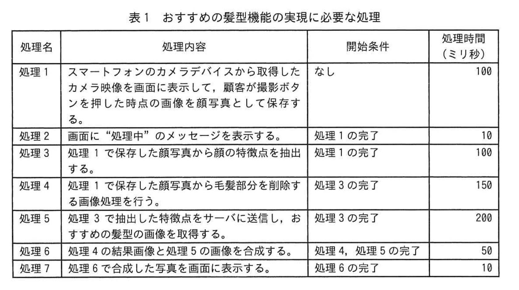 応用情報技術者試験（令和5年度 秋期 午後 問08 表01）