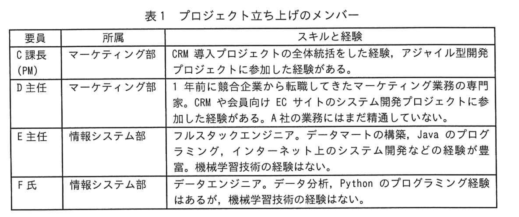 応用情報技術者試験（令和5年度 秋期 午後 問09 表01）