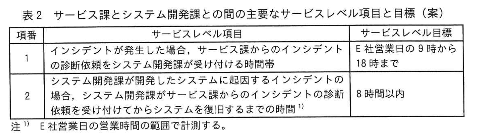 応用情報技術者試験（令和5年度 秋期 午後 問10 表02）