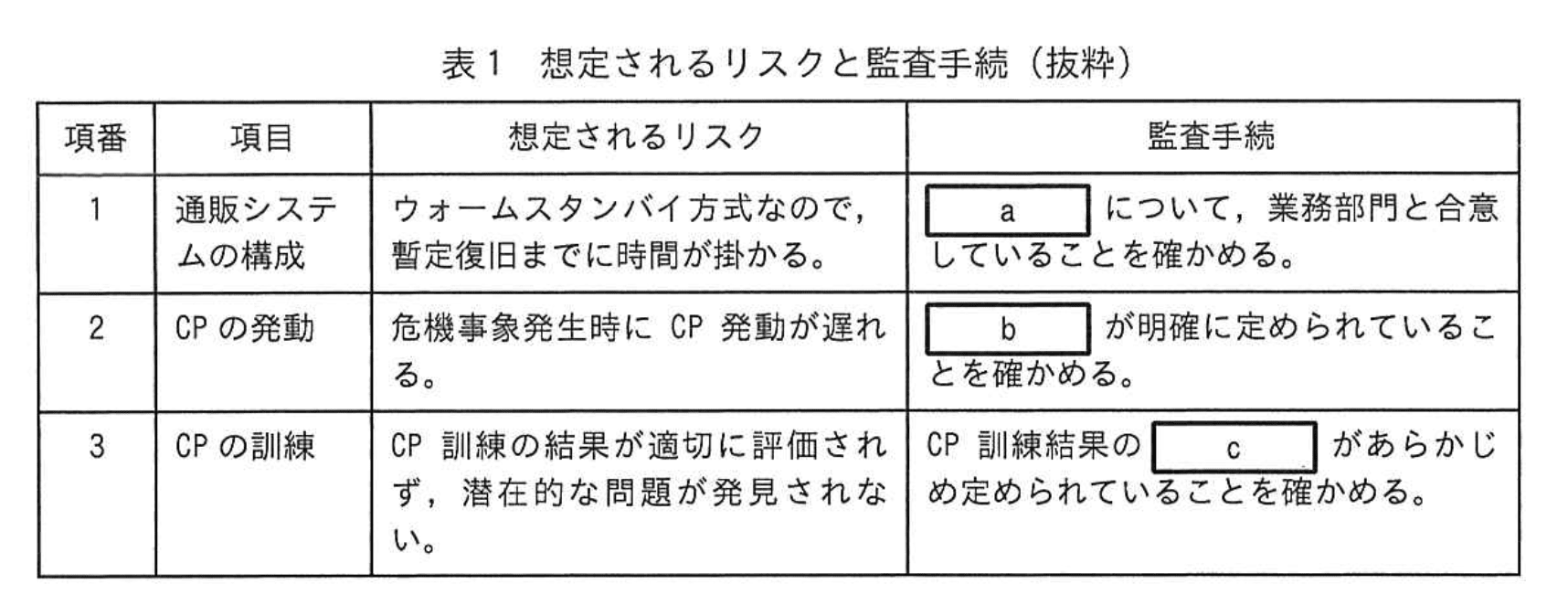 応用情報技術者試験（令和5年度 秋期 午後 問11 表01）
