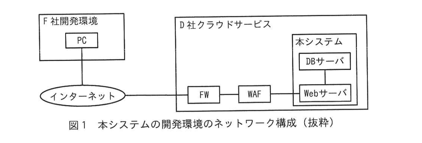 応用情報技術者試験（令和6年度 秋期 午後 問01 図01）