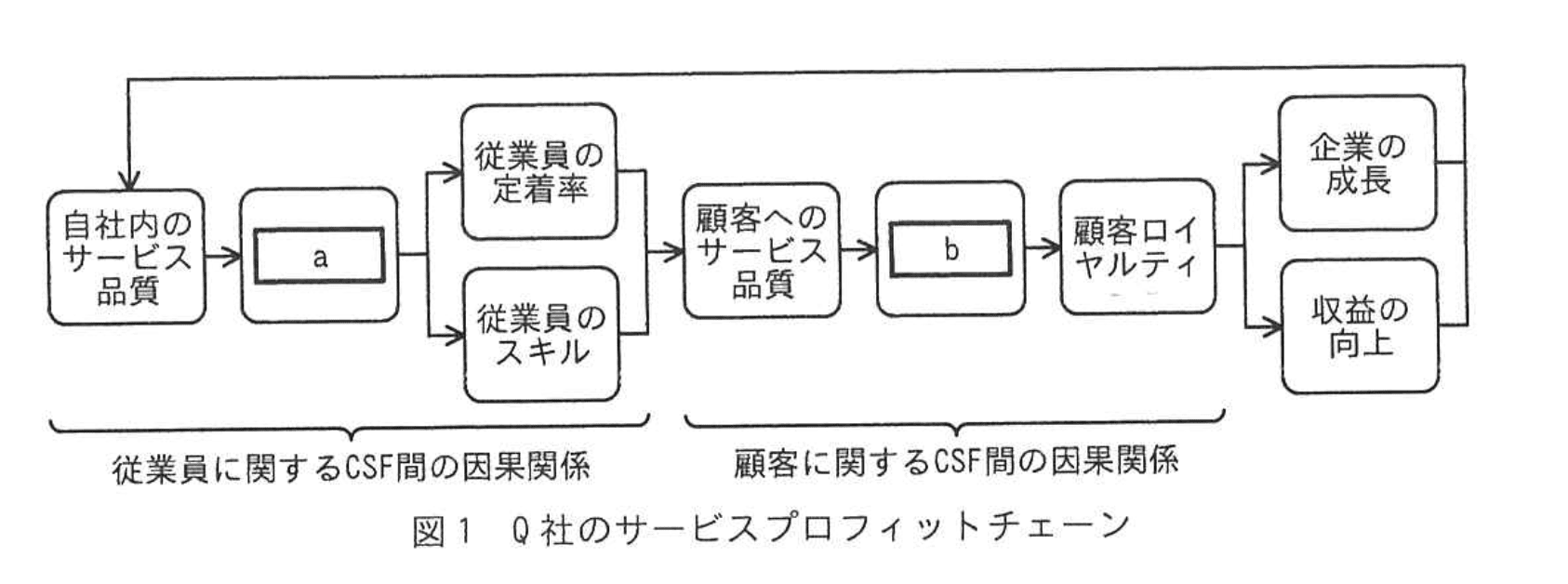 応用情報技術者試験（令和6年度 秋期 午後 問02 図01）