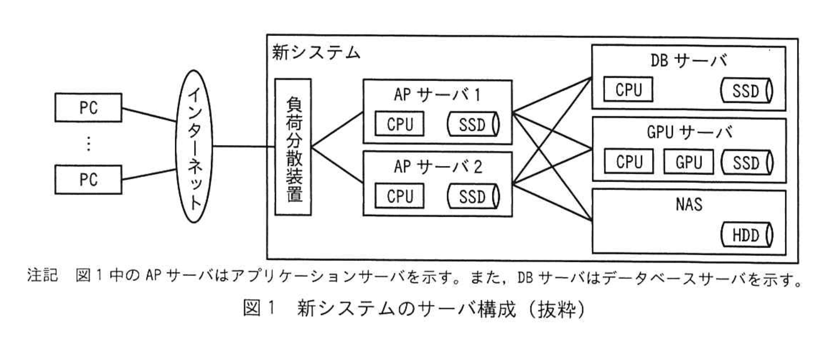 応用情報技術者試験（令和6年度 秋期 午後 問04 図01）