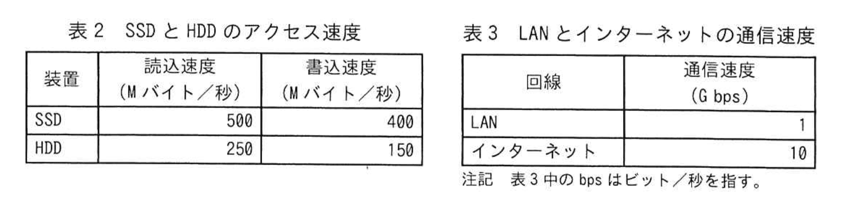 応用情報技術者試験（令和6年度 秋期 午後 問04 表2、3）
