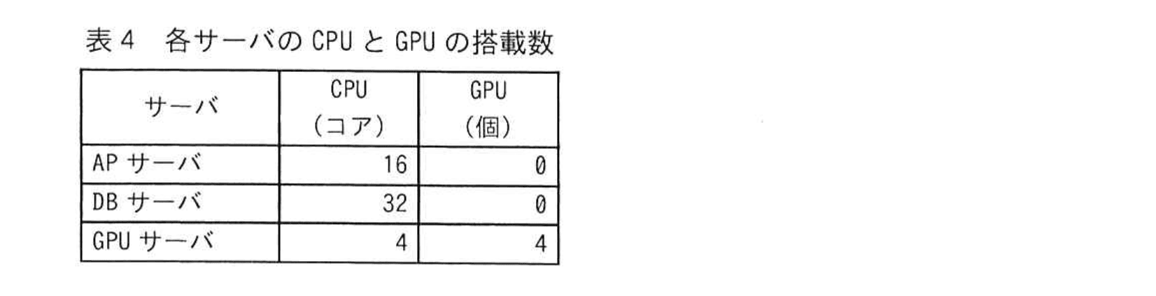 応用情報技術者試験（令和6年度 秋期 午後 問04 表04）