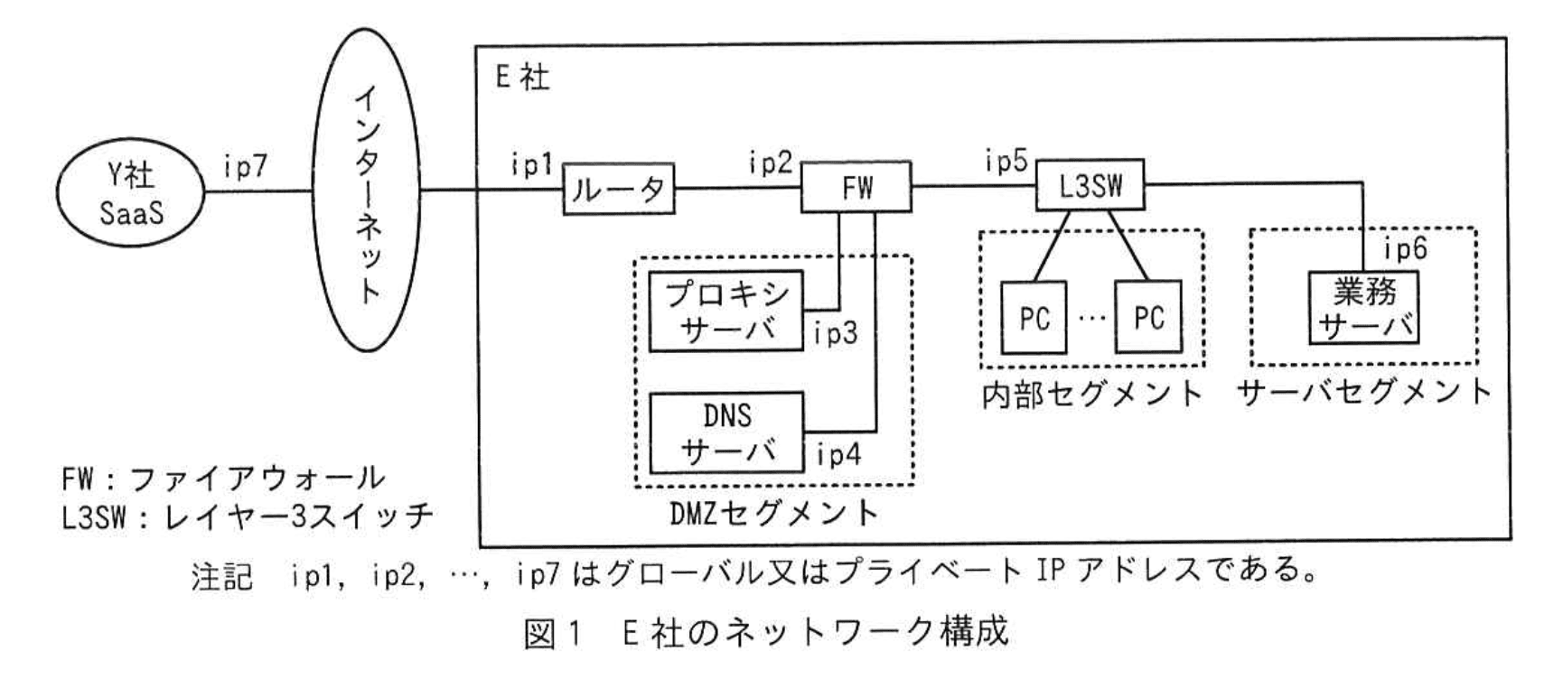 応用情報技術者試験（令和6年度 秋期 午後 問05 図01）