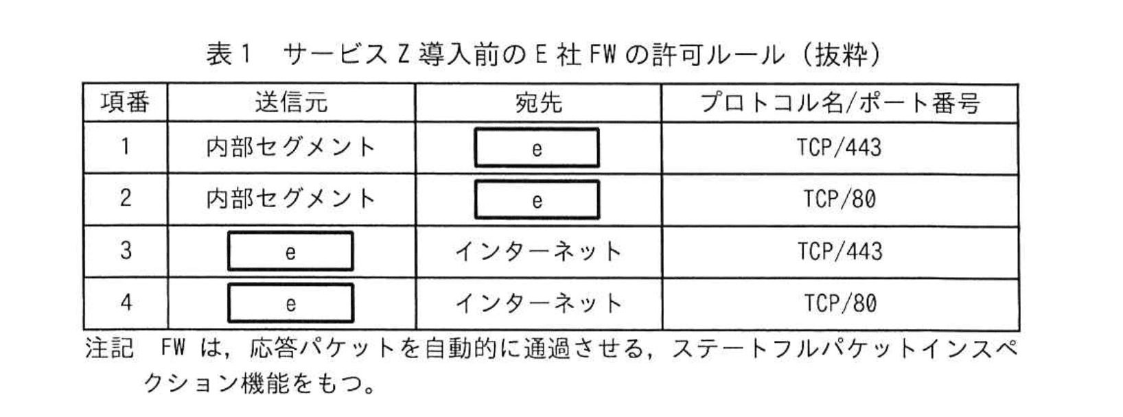 応用情報技術者試験（令和6年度 秋期 午後 問05 表01）