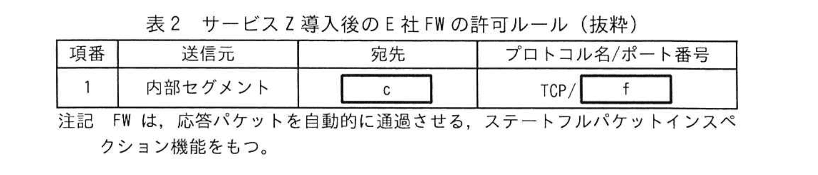 応用情報技術者試験（令和6年度 秋期 午後 問05 表02）