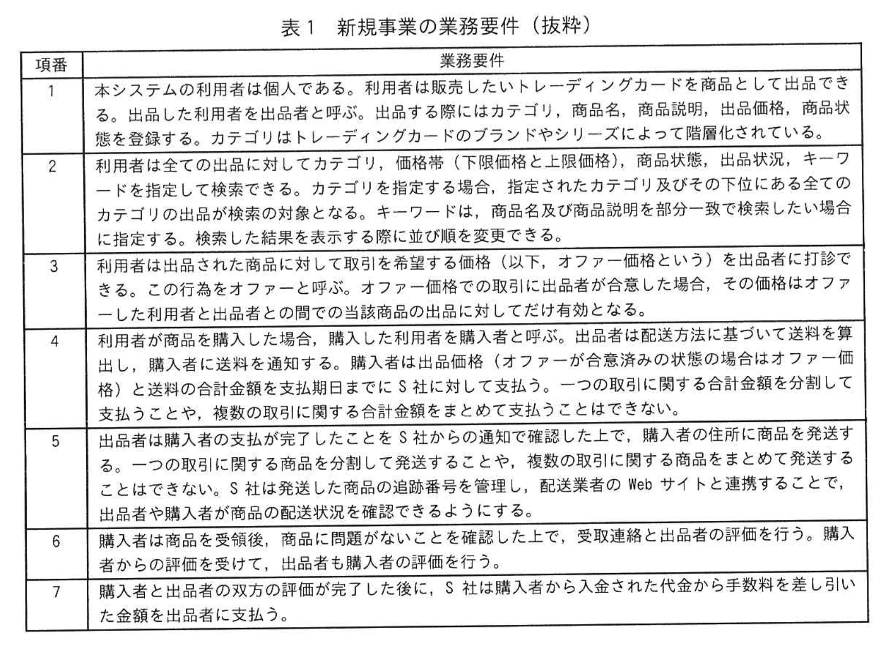 応用情報技術者試験（令和6年度 秋期 午後 問06 表01）
