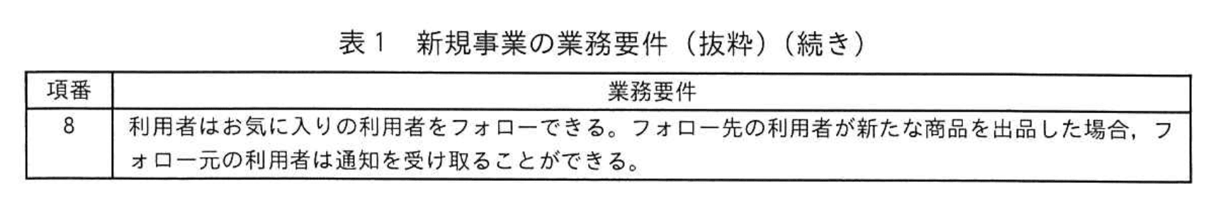 応用情報技術者試験（令和6年度 秋期 午後 問06 表01（続き））