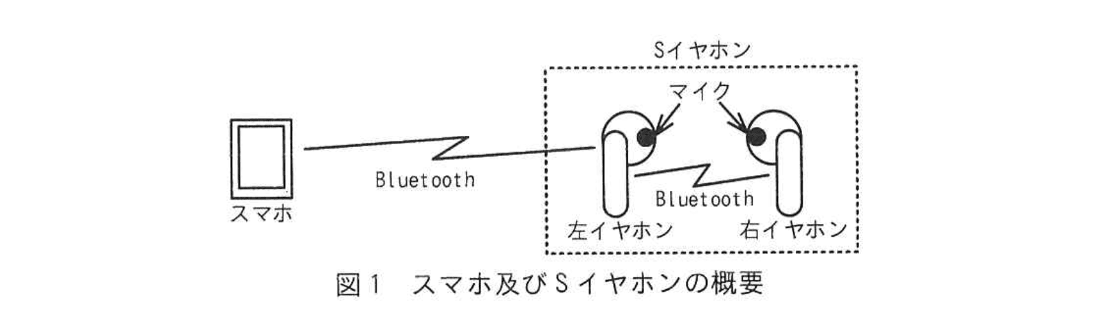 応用情報技術者試験（令和6年度 秋期 午後 問07 図01）