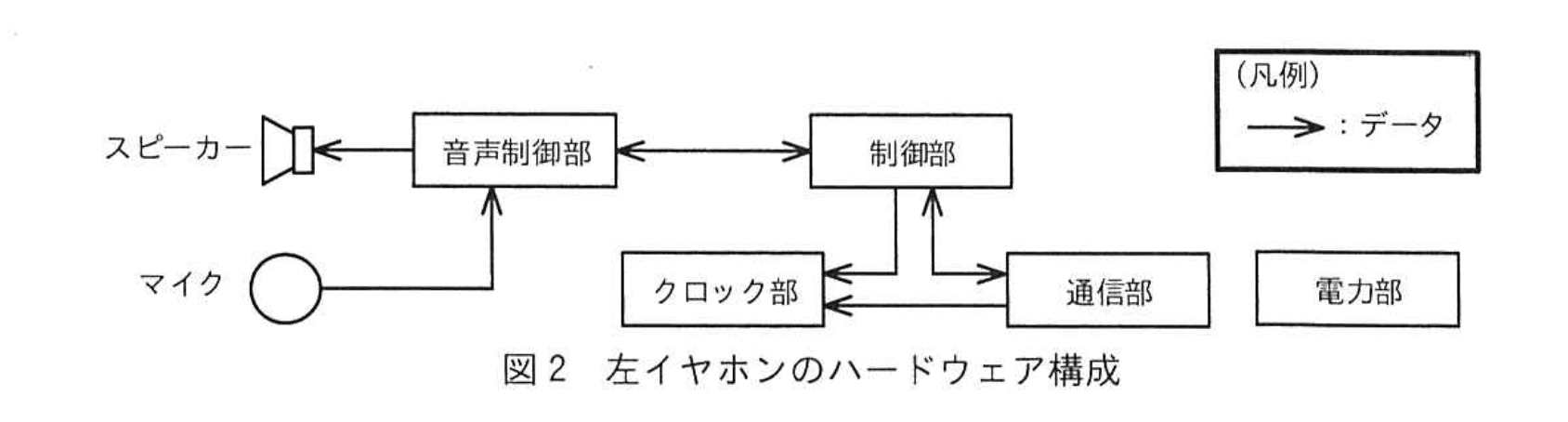 応用情報技術者試験（令和6年度 秋期 午後 問07 図02）