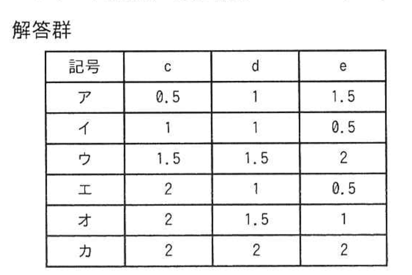 応用情報技術者試験（令和6年度 秋期 午後 問07 設問02）