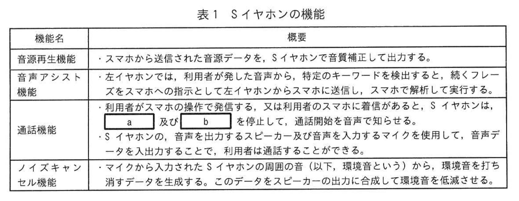 応用情報技術者試験（令和6年度 秋期 午後 問07 表01）