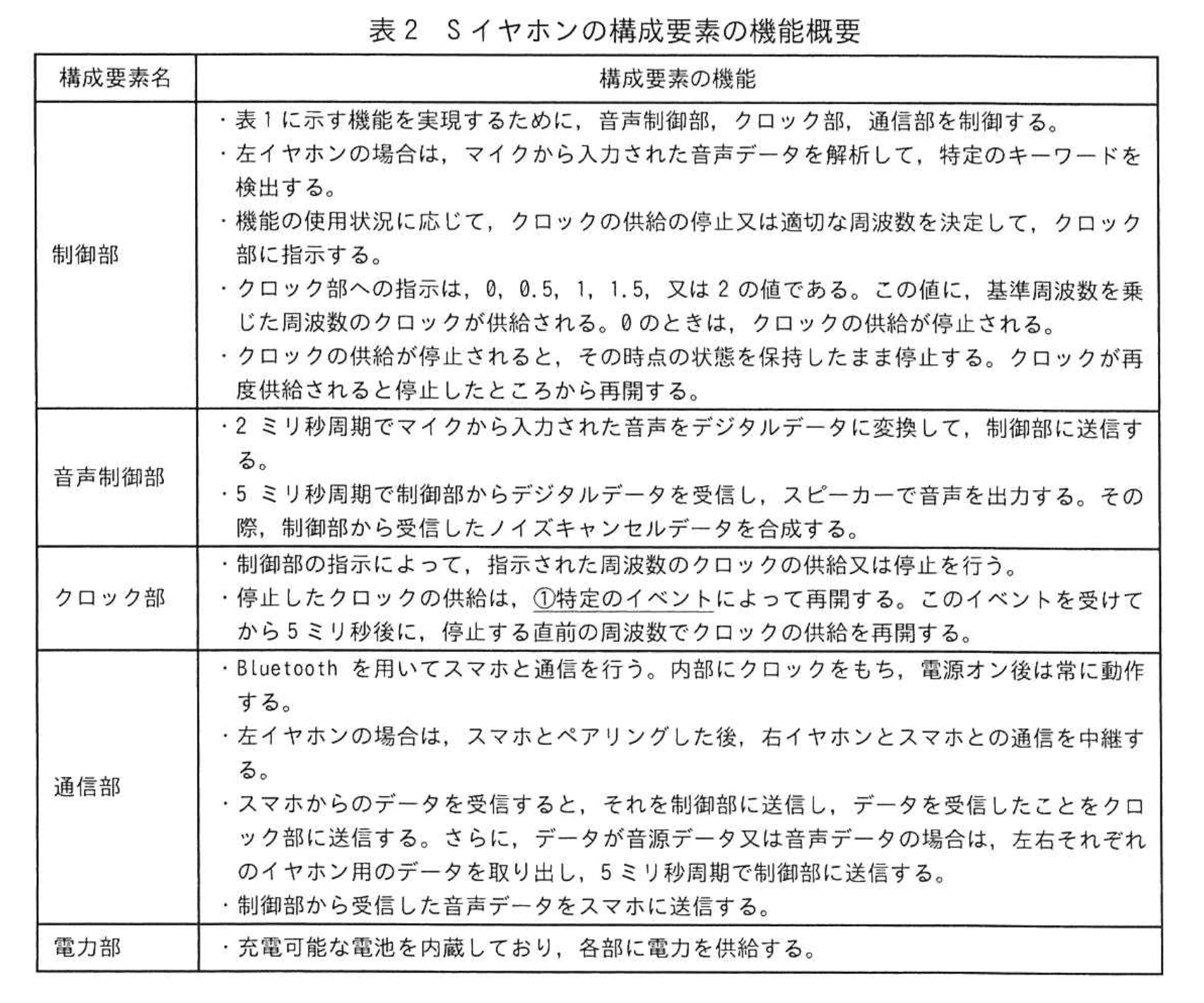 応用情報技術者試験（令和6年度 秋期 午後 問07 表02）