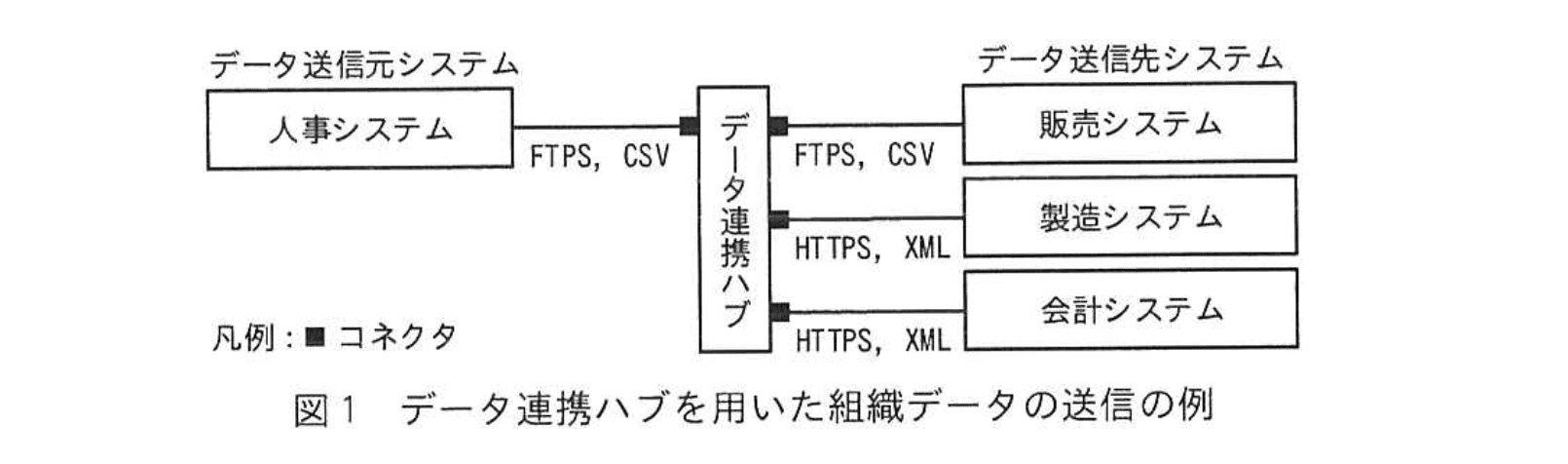 応用情報技術者試験（令和6年度 秋期 午後 問08 図01）