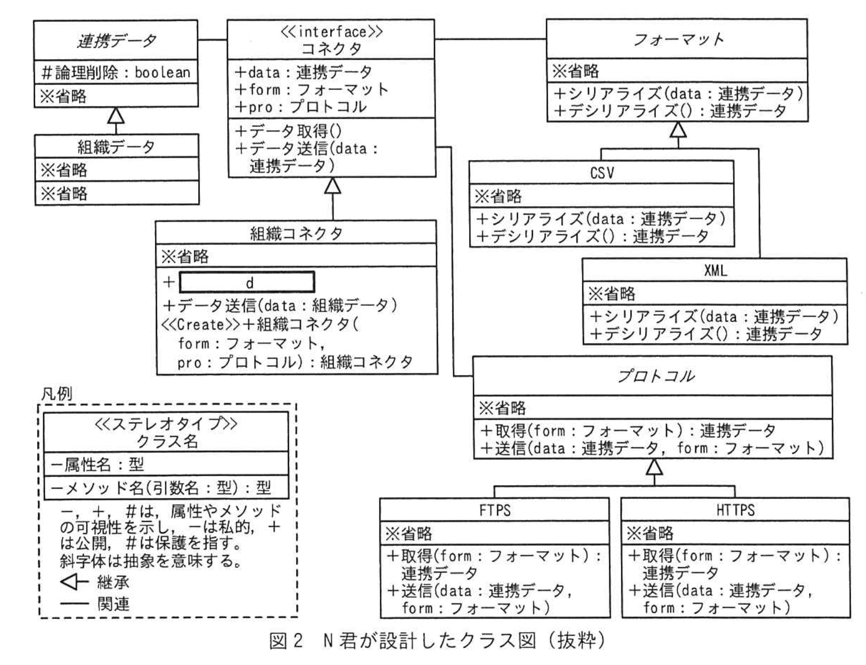 応用情報技術者試験（令和6年度 秋期 午後 問08 図02）