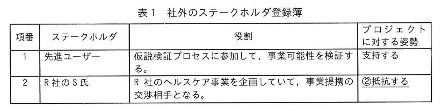 応用情報技術者試験（令和6年度 秋期 午後 問09 表01）