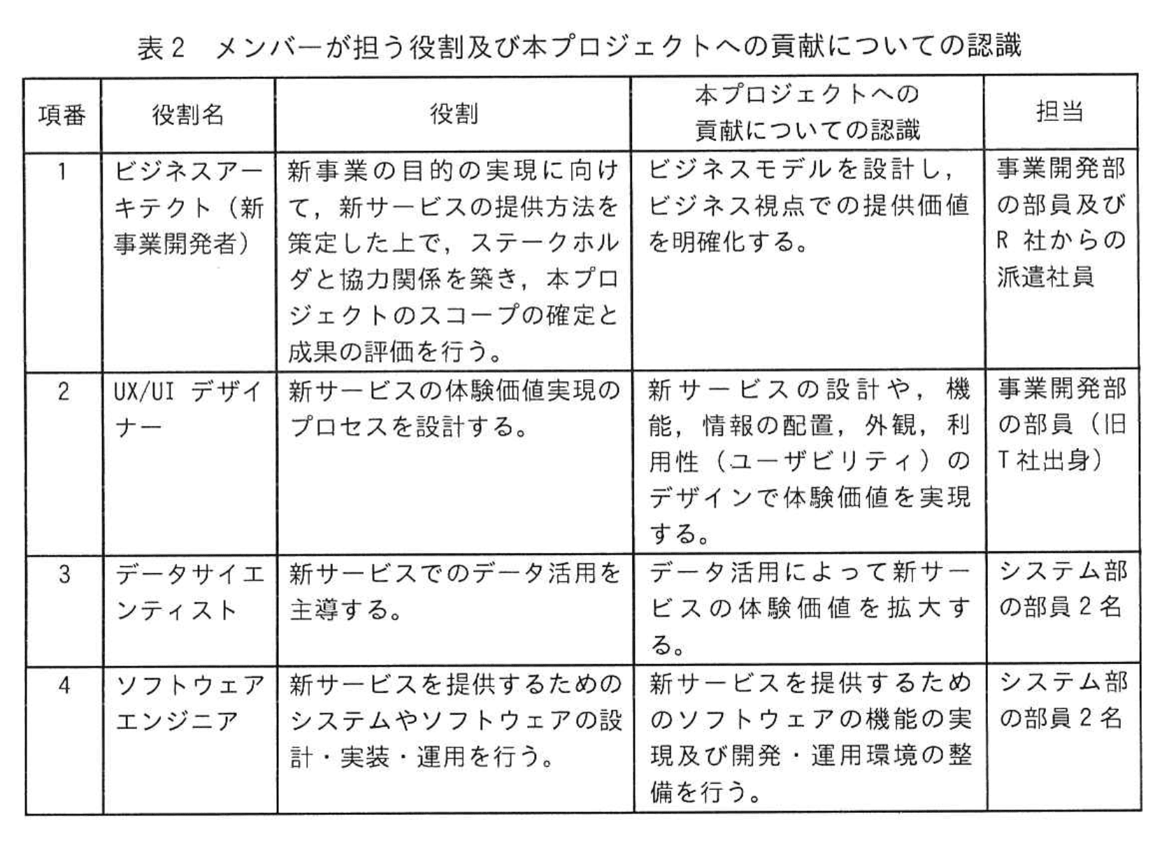 応用情報技術者試験（令和6年度 秋期 午後 問09 表02）