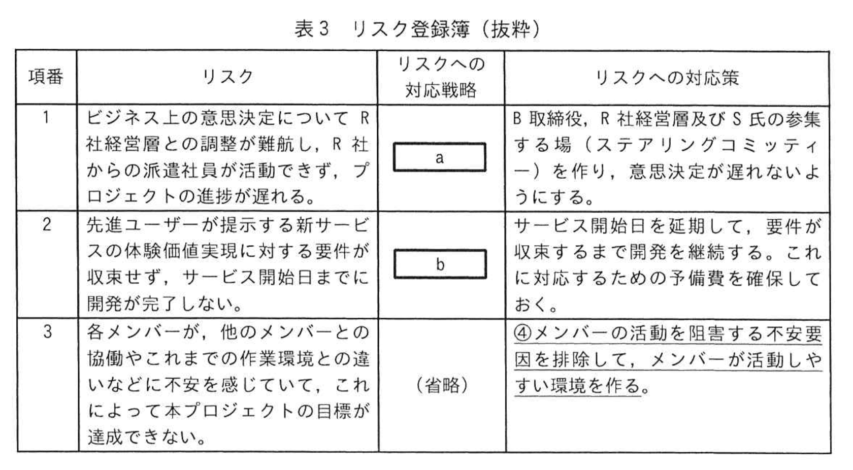応用情報技術者試験（令和6年度 秋期 午後 問09 表03）