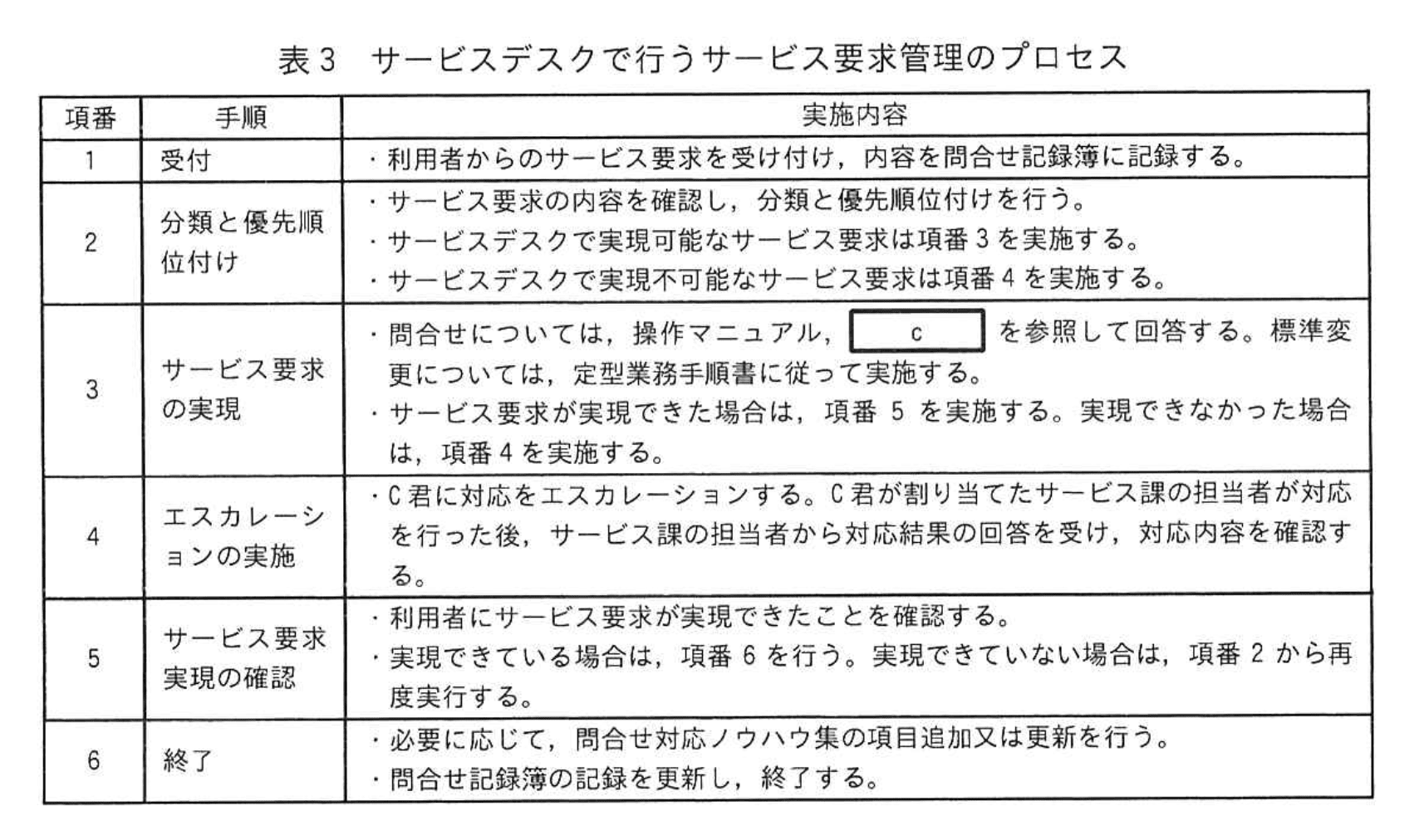 応用情報技術者試験(令和6年度 秋期 午後 問10 表03)