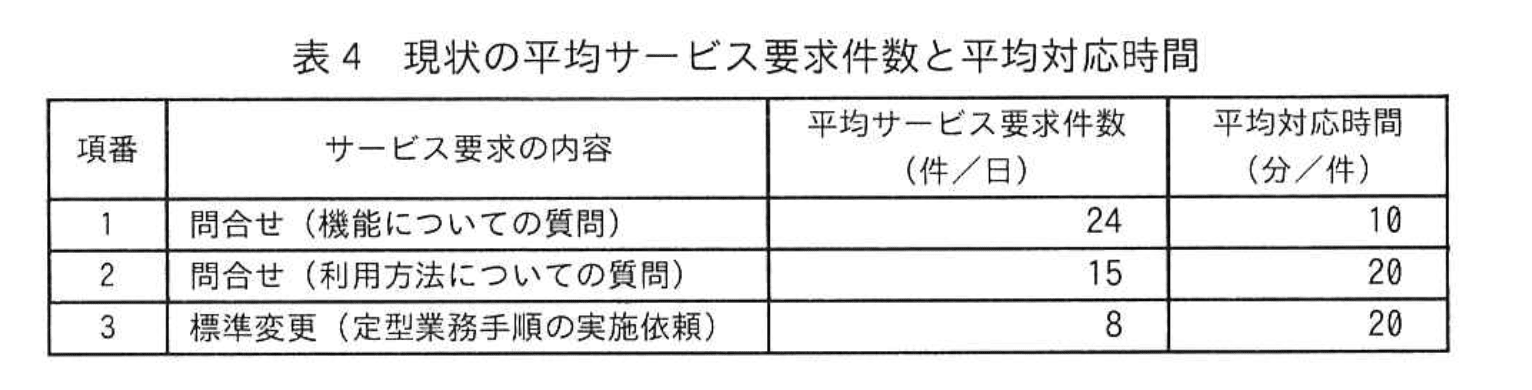 応用情報技術者試験(令和6年度 秋期 午後 問10 表04)