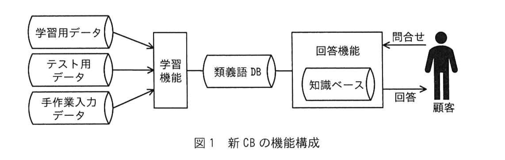 応用情報技術者試験(令和6年度 秋期 午後 問11 図01)